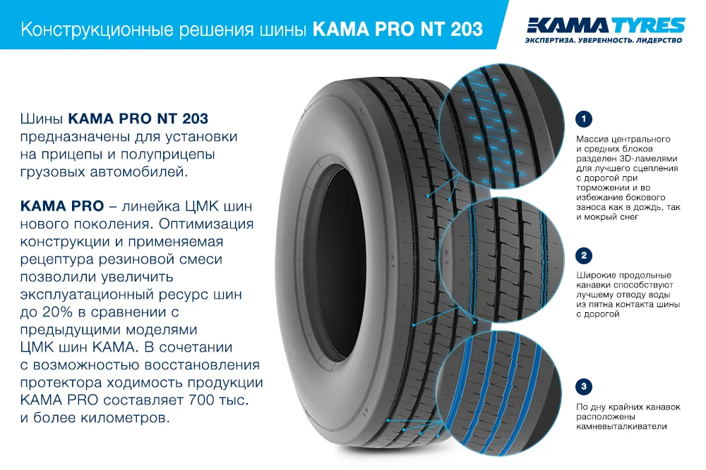 ЦМК шины KAMA PRO NT 203 385/55 R22.5 в Чехове-2